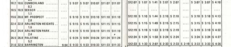 Time table